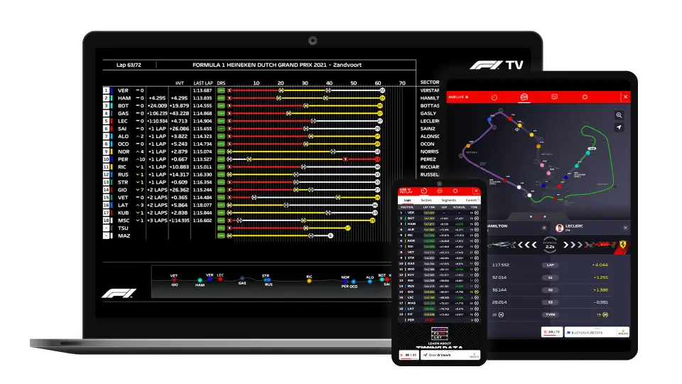 F1 TV Access tiempos